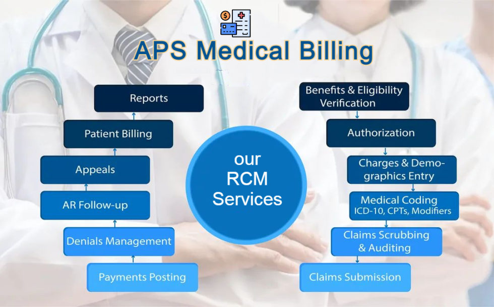 billing-aps-aps-medical-billing-website